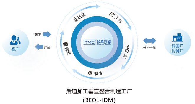 首发 | 致真存储完成数千万元Pre-A轮融资