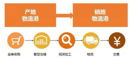 改革开放40年,农产品流通信息化才刚刚开始