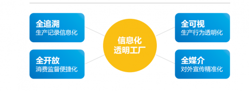 为什么说透明工厂建设是新时代优质生产加工企业的必由之路?