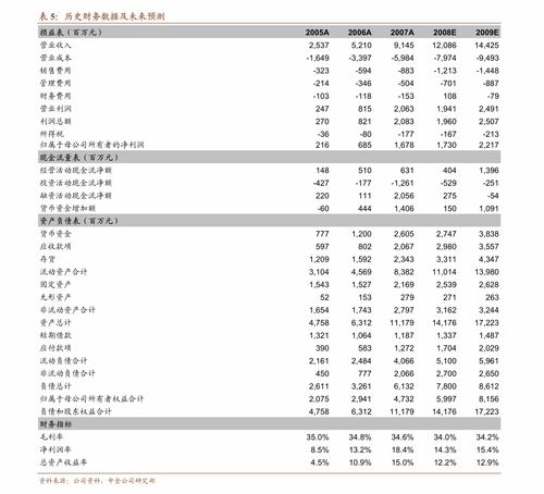 300628 厦门一连网络股价