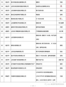 545个产品和服务获评2018年度山东名牌