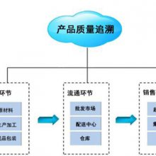 【衢州车间仓库管理_润思领航科技_服务中心电话_服务评价体系认证图片】衢州车间仓库管理_润思领航科技_服务中心电话_服务评价体系认证