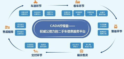 左右好车“破局2023”二手车经销商拓盟会圆满收官