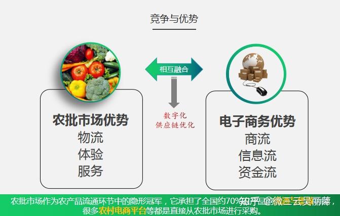 打通线上隔阂,促进农产品全国流通——以产品流通服务助力共同富裕