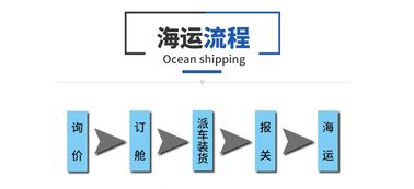 广州产品流通服务 构建现代化供应链新格局