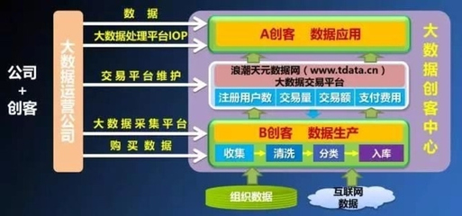 大数据流通与交易技术国家实验室获批，开启数据要素市场新篇章