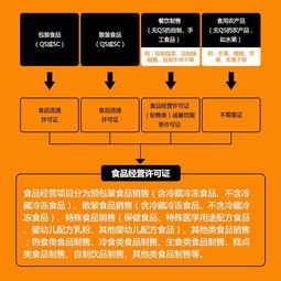 深圳酒类批发需办理食品流通许可证及相关产品流通服务详解