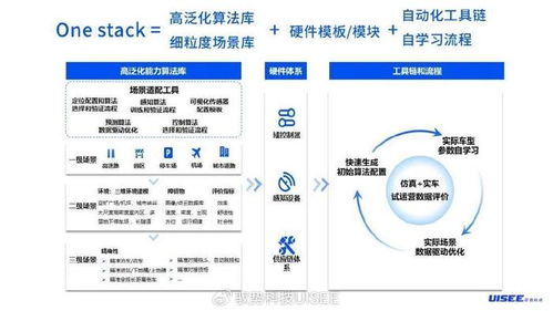 驭势科技吴甘沙 L4自动驾驶的马拉松与决斗赛，唯成长型产品与服务可抵终点