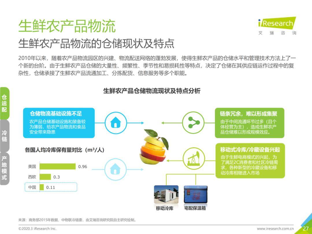 中国生鲜农产品供应链 物流、市场与发展趋势下的模式产品流通服务新格局